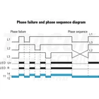 Kép 2/5 - Feszültségfigyelő relé 3 fázisra  AC 220-460V, U> U< = +/-2-20%, t=0,1-10s, Asymm 8%