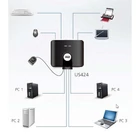 Kép 3/3 - 4-Port USB Kapcsoló Fekete