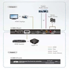 Kép 6/6 - HDMI Átalakító HDMI Bemenet - HDMI Kimenet + TosLink Alj + 3x RCA Alj