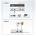Kép 4/4 - 2-Port 4K HDMI Elosztó Fekete