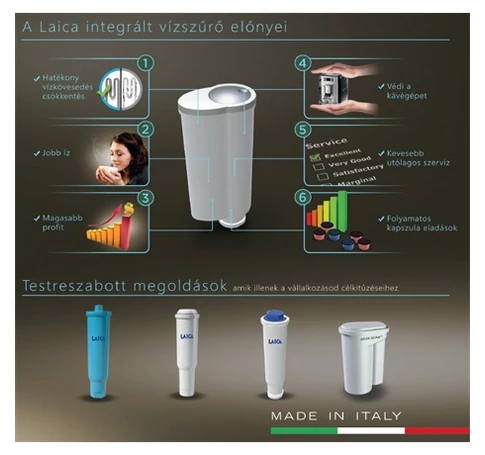 Laica EOA0002 VÍZLÁGYÍTÓ BETÉT
